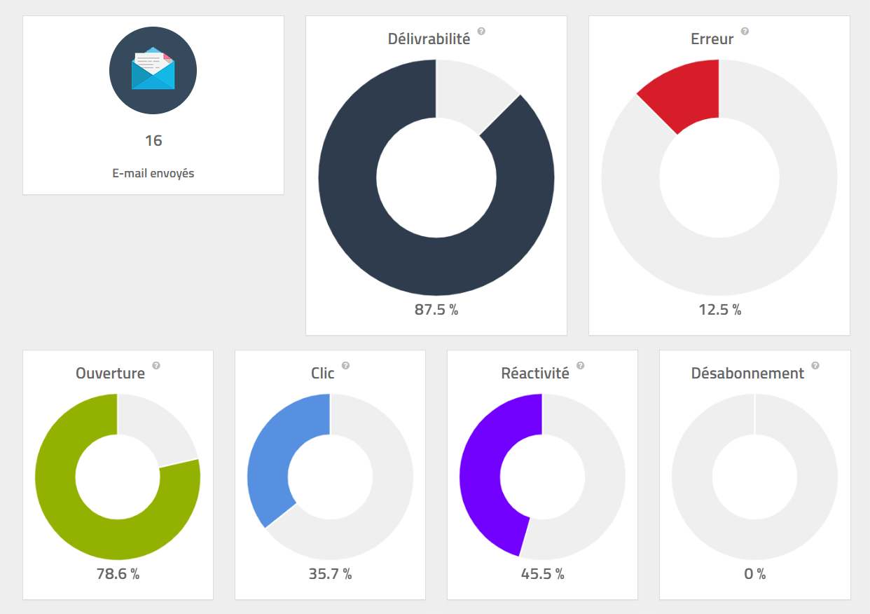 KPI